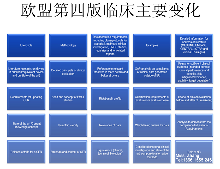 CE第四版临床评价报告编写，你想知道的都在这了！